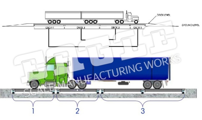 Multi Deck Truck Scale